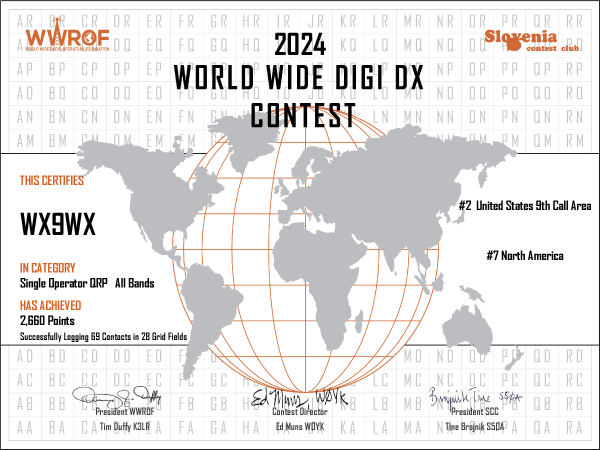2024 WWdigi